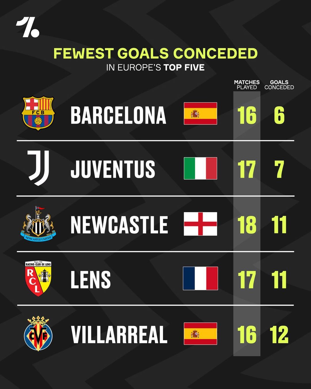 积累经验 积累经验